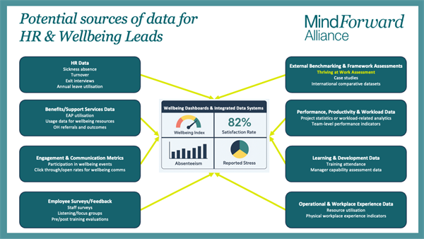 From Insight to Implementation-Building a Sustainable High-Performnce Workplace