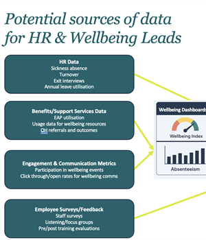 Insight to Implementation